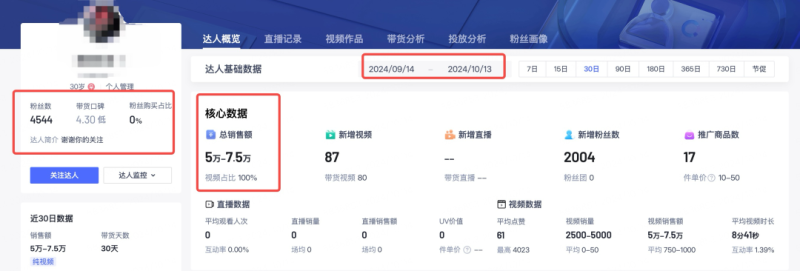 混剪综艺节目拉时长，自然流卖货 7.5 万-创所未见！天奇轻创团