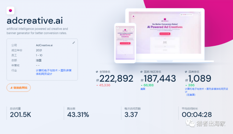 国外广告联盟营销，最高可赚取近40万美元-创所未见！天奇轻创团