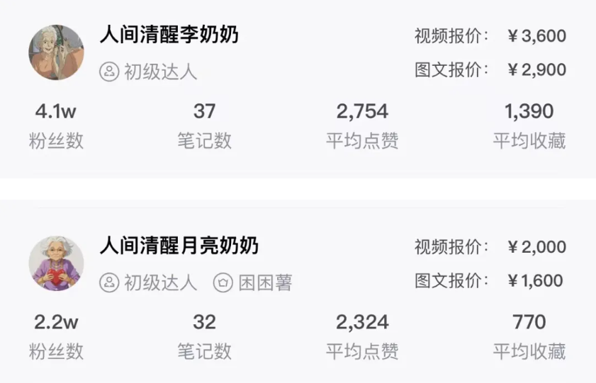 图片[2]-唐僧悟空对话玩法，20天涨粉5万，广告报价4万一条-创所未见！天奇轻创团